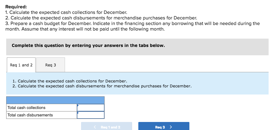 Solved You have been asked to prepare a December cash budget | Chegg.com