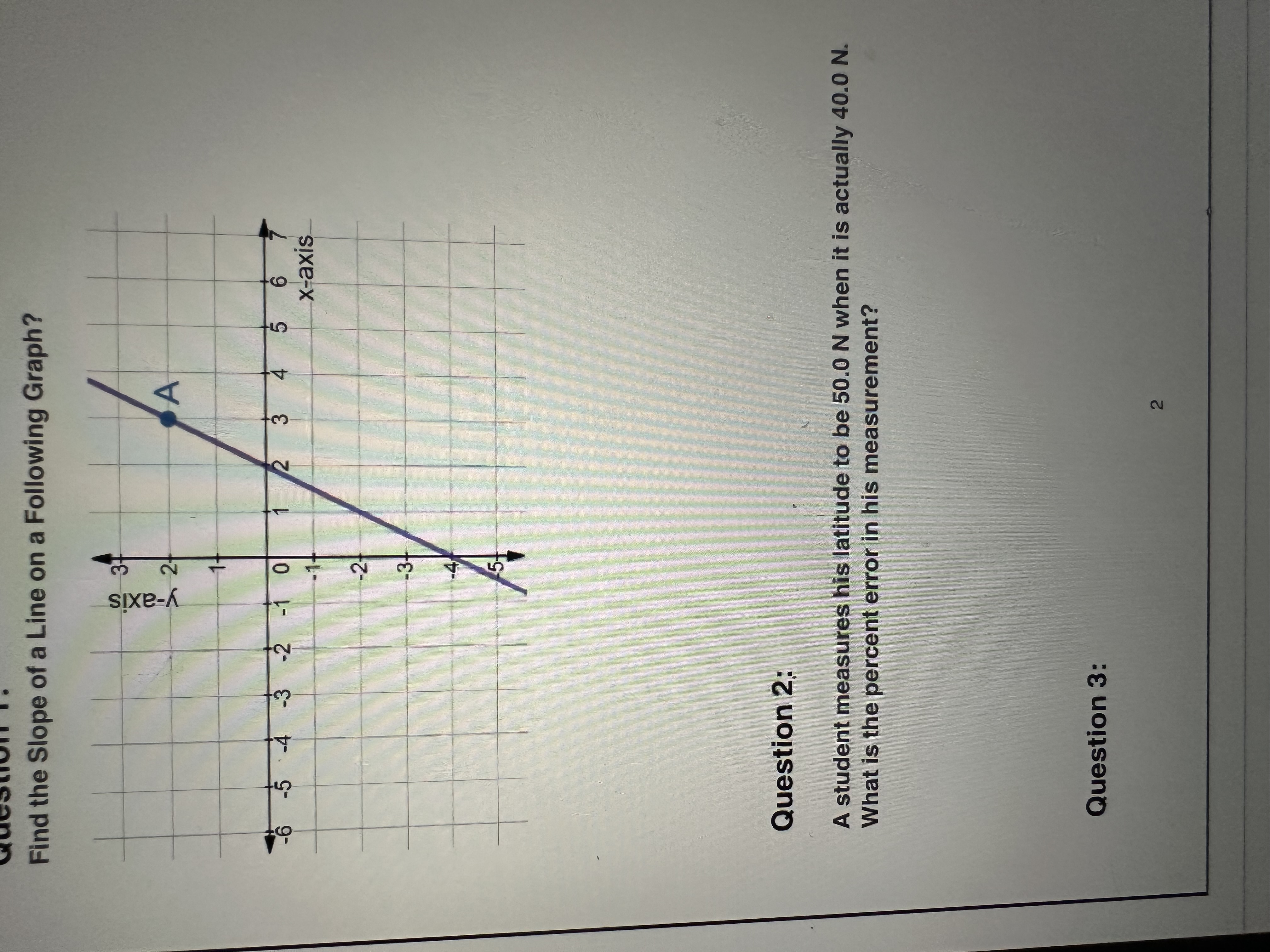 Solved Find the Slope of a Line on a Following Graph? What | Chegg.com