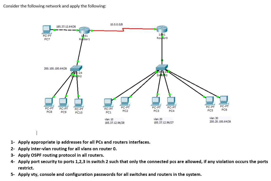 Solved Consider The Following Network And Apply The | Chegg.com