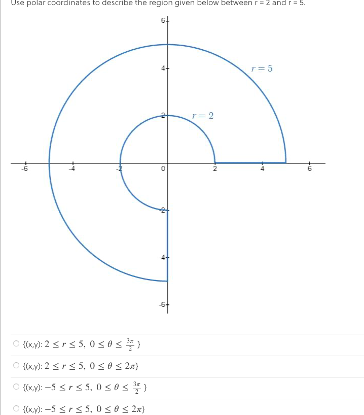 Solved Use Polar Coordinates To Describe The Region Given Chegg Com