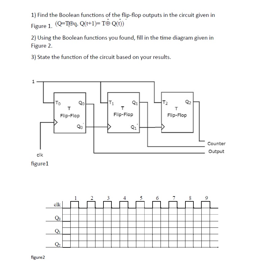 Solved 1) Find the Boolean functions of the flip-flop | Chegg.com