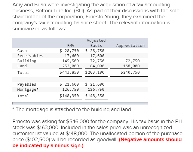 Solved a. What is the adjusted basis? b. What is the | Chegg.com