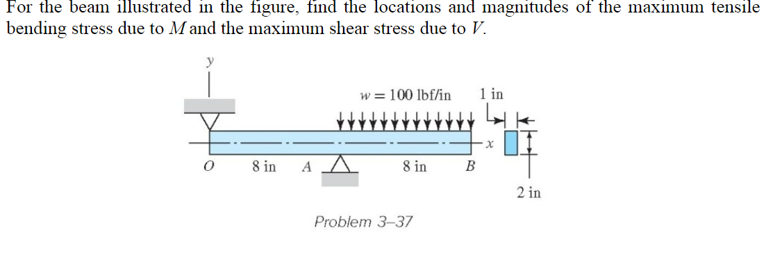 Solved For the beam illustrated in the figure, find the | Chegg.com