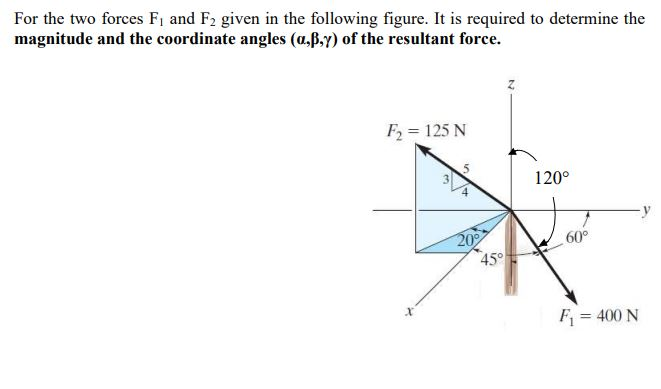 Solved For three concurrent forces acting on the given | Chegg.com
