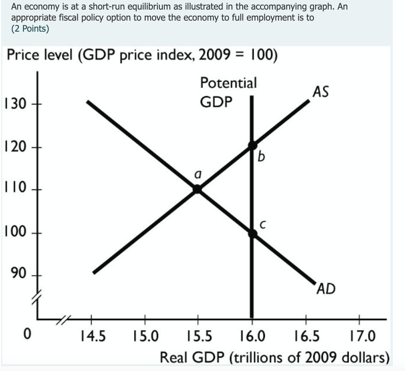 Solved An economy is at a shortrun equilibrium as