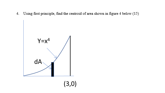 Solved 4. Using first principle, find the centroid of area | Chegg.com
