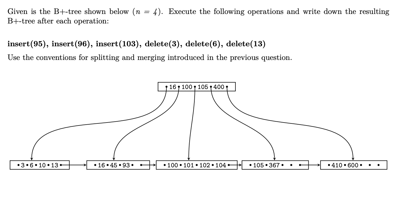 Solved Given is the B+-tree shown below (n = 4). Execute the | Chegg.com