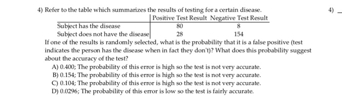 Solved 4) Refer to the table which summarizes the results of | Chegg.com