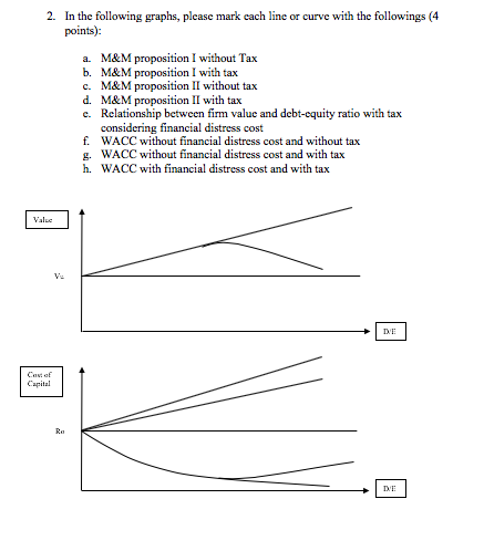 2. In The Following Graphs, Please Mark Each Line Or | Chegg.com