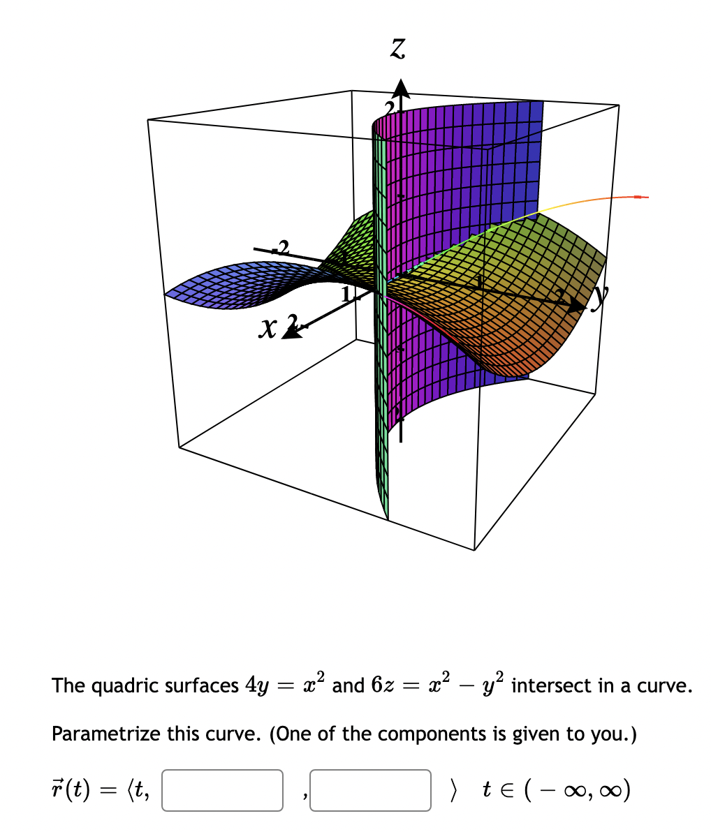 The quadric surfaces \( 4 y=x^{2} \) and \( 6 z=x^{2}-y^{2} \) intersect in a curve. Parametrize this curve. (One of the comp