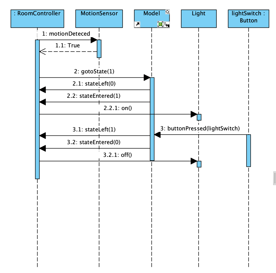 Solved I Need Help Building A Sequence Model For A Fully Chegg