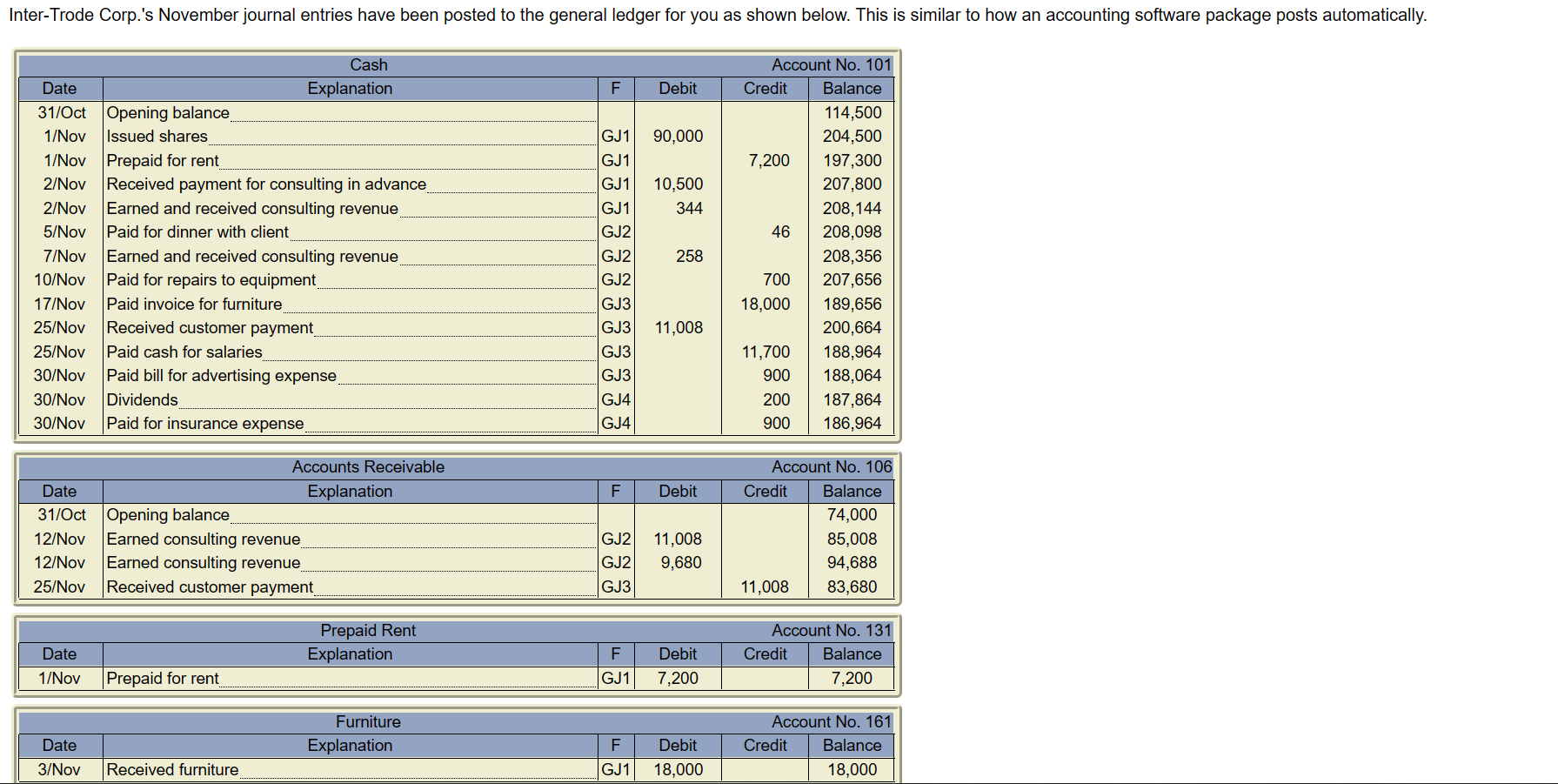 Help for accounting Green boxes is what I got right | Chegg.com