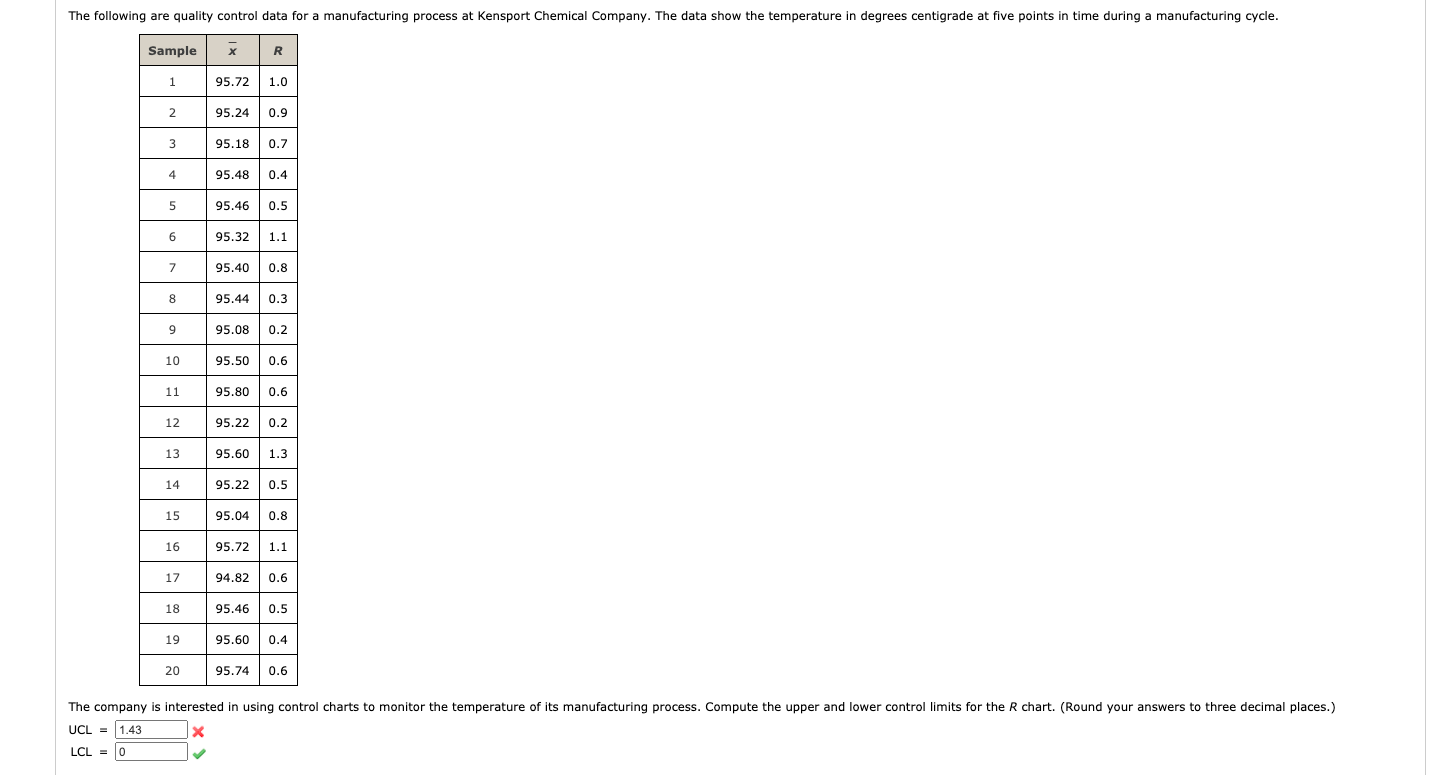 Solved The following are quality control data for a | Chegg.com