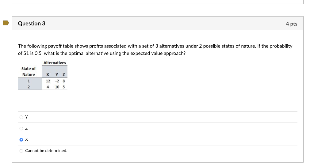 Solved Question 3 4 Pts The Following Payoff Table Shows | Chegg.com