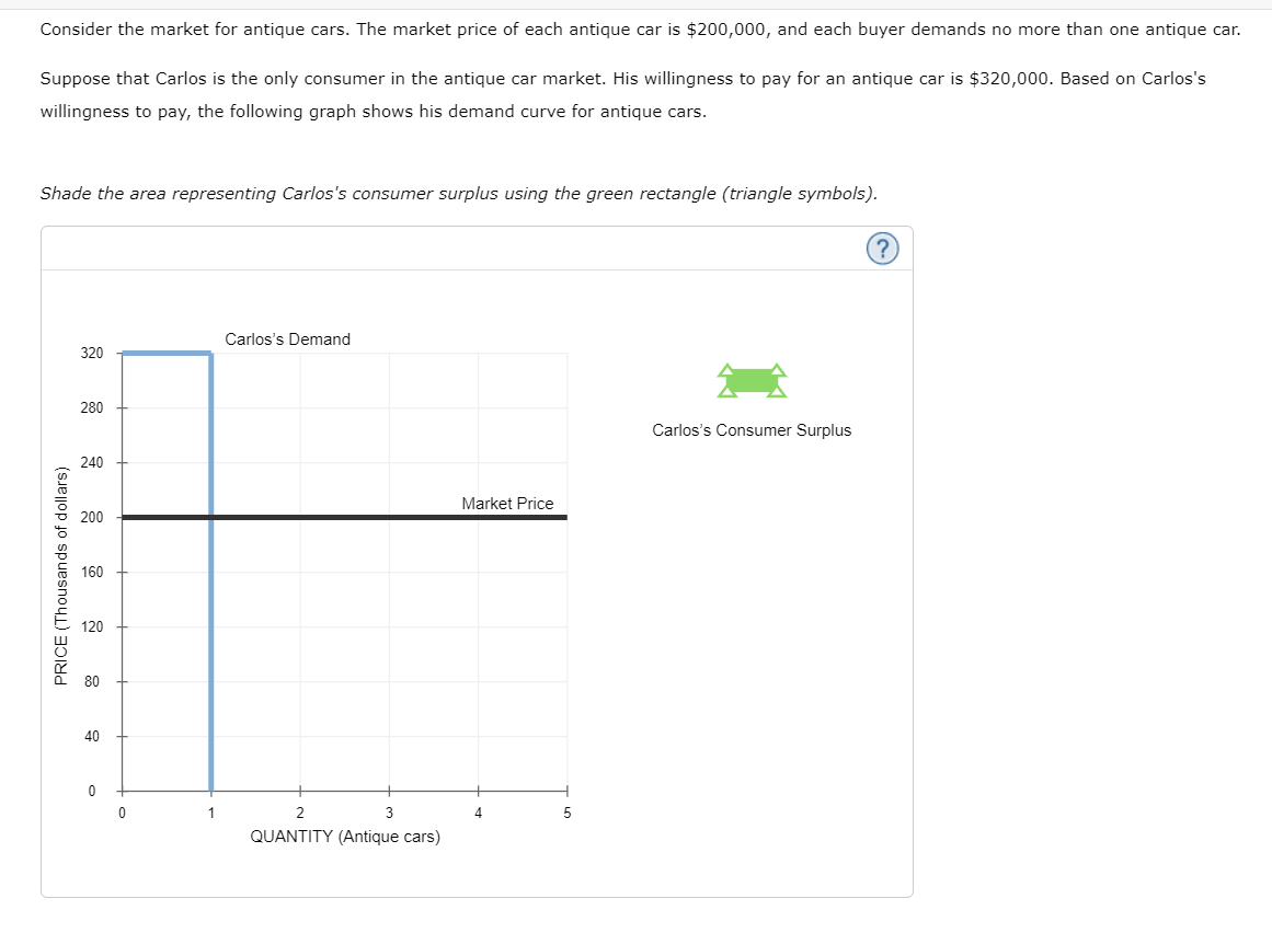 Solved Consider the market for antique cars. The market | Chegg.com