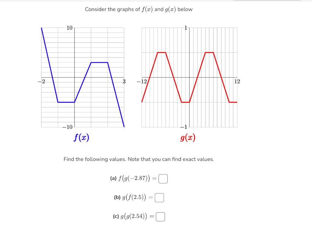 Solved Consider the graphs of f(x) and g(x) below Find the | Chegg.com 