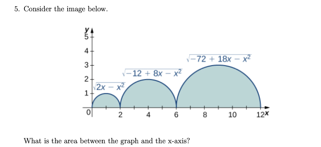 Solved 5. Consider the image below. What is the area between | Chegg.com