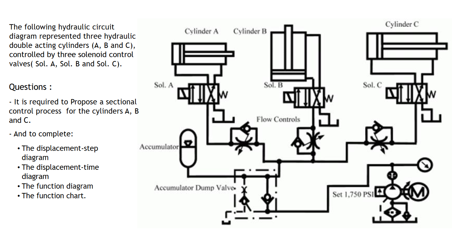 Solved Cylinder C Cylinder A Cylinder B The following | Chegg.com