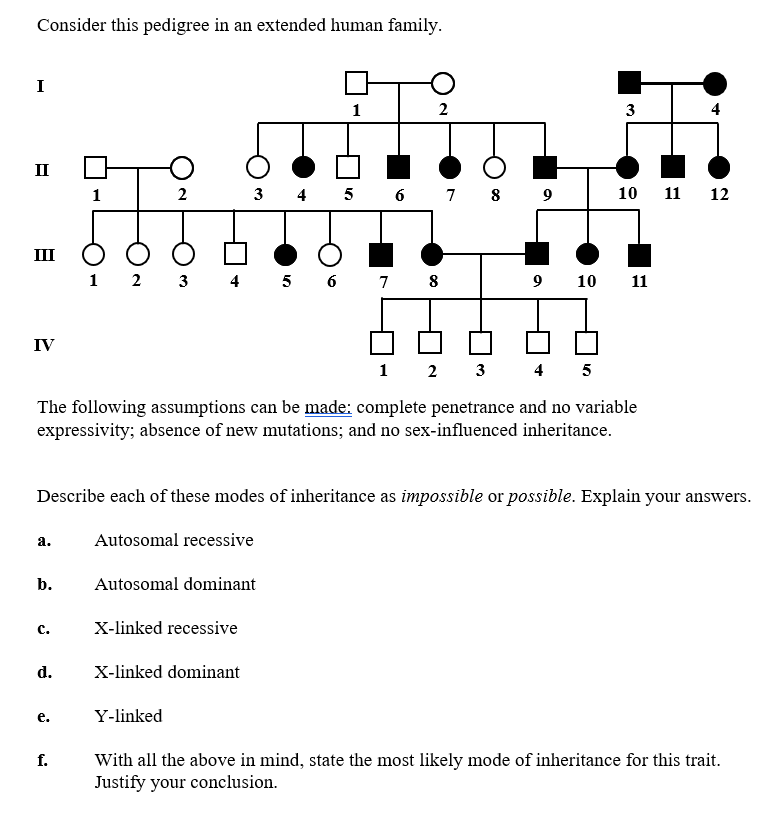 Solved Consider this pedigree in an extended human family. | Chegg.com