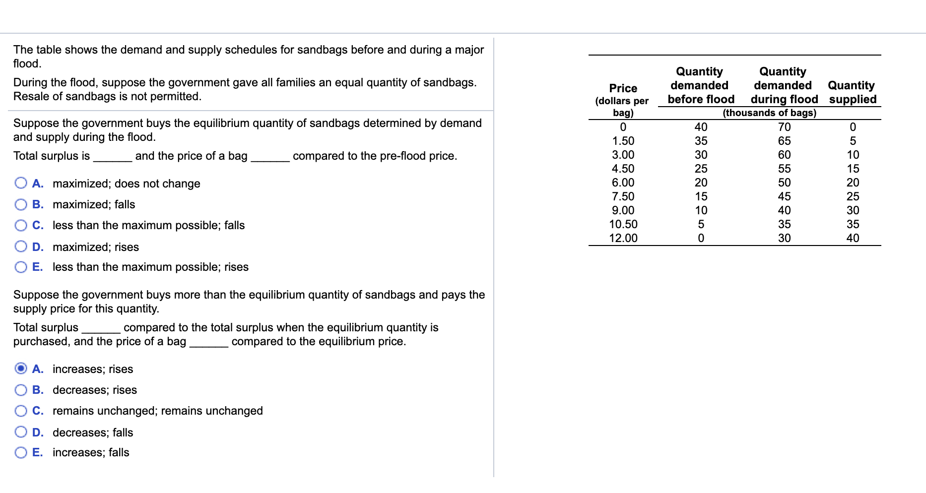 solved-the-table-shows-the-demand-and-supply-schedules-for-chegg