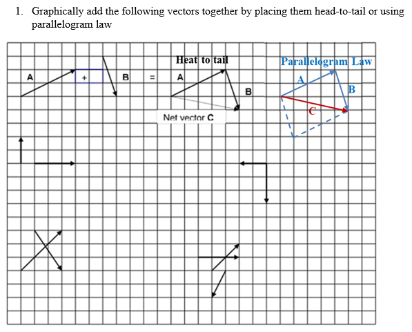 Solved Graphically add the following vectors together by | Chegg.com