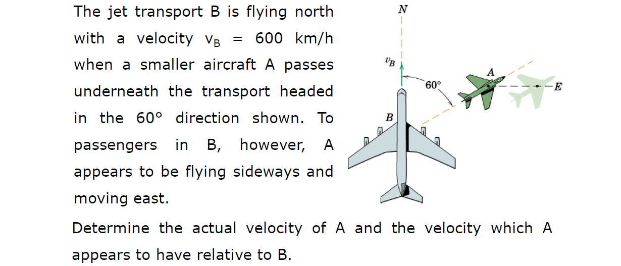 Solved - - - - The Jet Transport B Is Flying North With A | Chegg.com