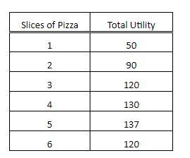 Solved Refer to the table below to answer this question. In | Chegg.com