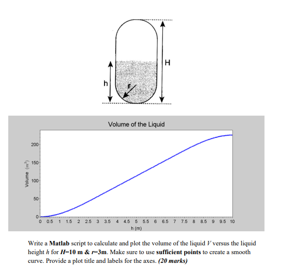 Solved please use Matlab programming to solve the problem | Chegg.com