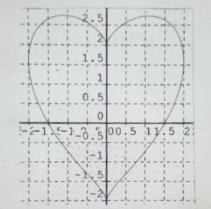 Solved Let a denote a positive constant. Given the graph , | Chegg.com