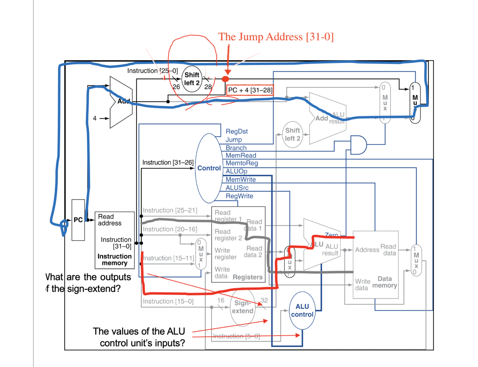 Solved The Jump Address [31-0]Consider the following MIPS | Chegg.com
