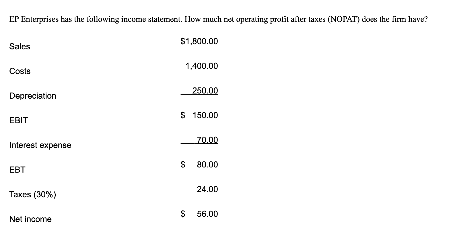 Solved EP Enterprises has the following statement.