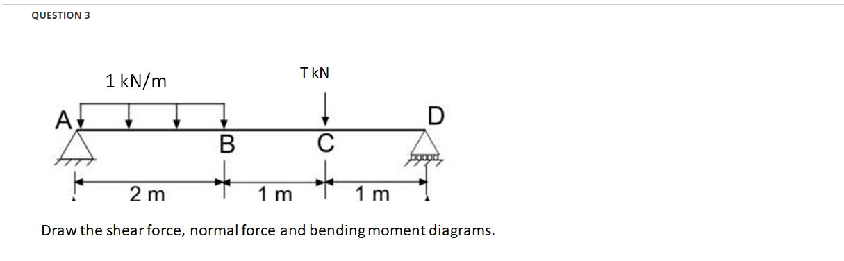 Solved QUESTION 3 ΤkΝ 1 kN/m AU D B C 2 m 1 m 1 m Draw the | Chegg.com