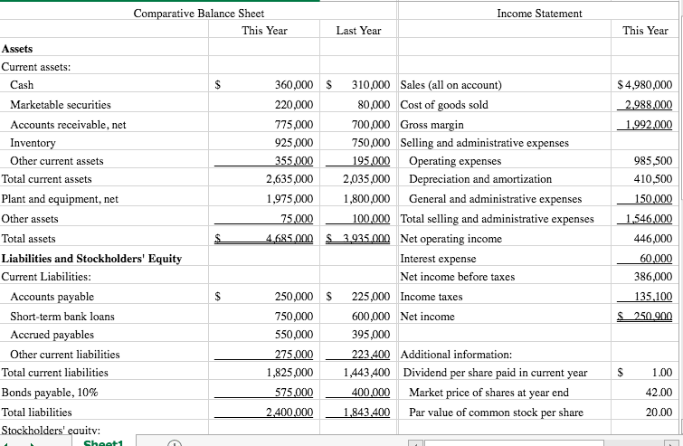 Solved 1. Compute And Interpret Financial Ratios That | Chegg.com