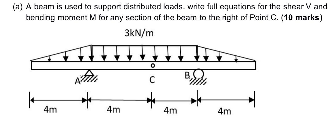 Solved A beam is used to support distributed loads. write | Chegg.com