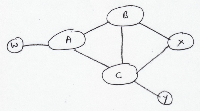 Solved refer to the internetwork of autonomous systems shown | Chegg.com