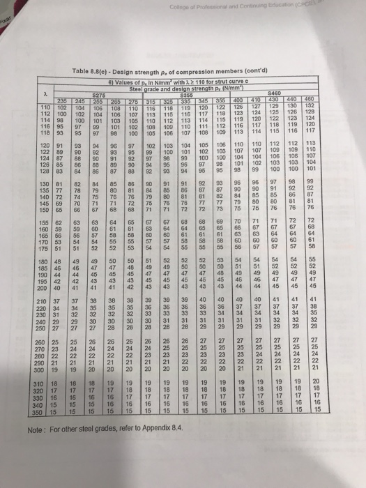 Solved Question 3 Two universal columns of size 203 x 203 x | Chegg.com