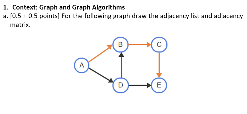 Solved 1. Context: Graph and Graph Algorithms a. (0.5 + 0.5 | Chegg.com