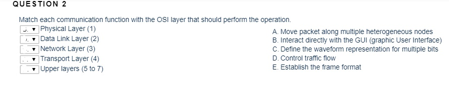 Solved QUESTION 2 Match each communication function with the | Chegg.com