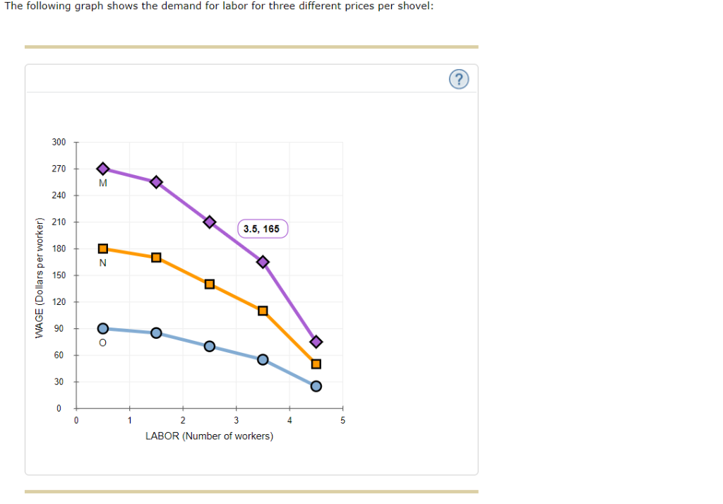 Solved Use the blue points (circle symbol) to plot the | Chegg.com