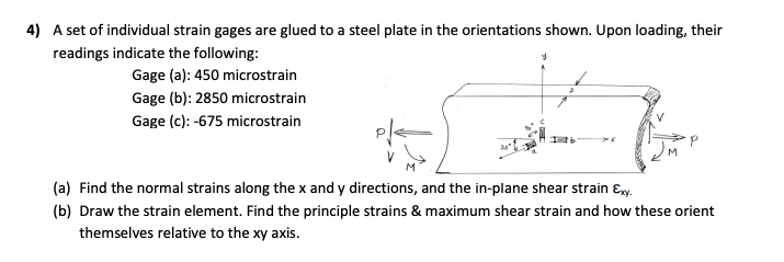Solved 4) A set of individual strain gages are glued to a | Chegg.com