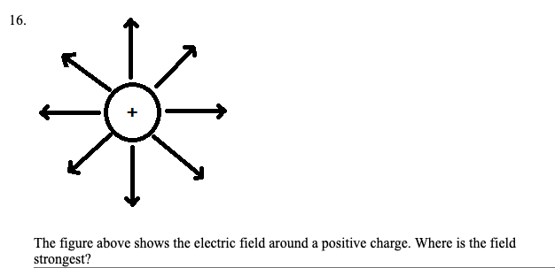 Solved 16. The figure above shows the electric field around | Chegg.com