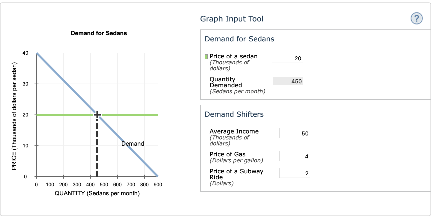 Solved The Following Calculator Shows The Demand Curve For Chegg Com