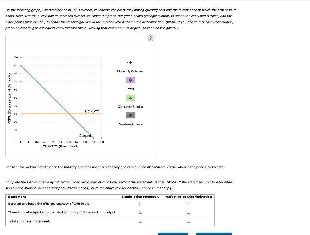 Solved 8. Perfect Price Discrimination: The Monopolist's | Chegg.com