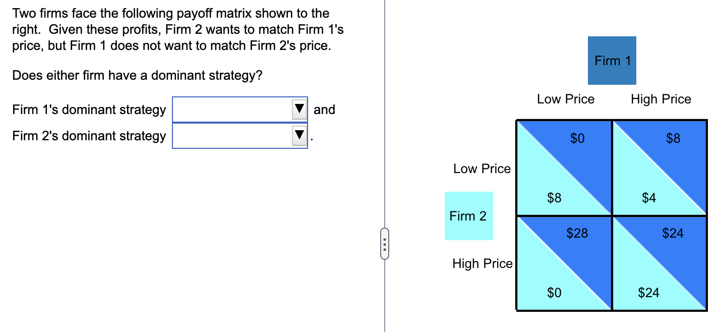 Solved Two Firms Face The Following Payoff Matrix Shown To | Chegg.com