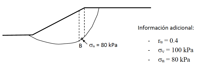 Solved Please calculate the pore water pressure at point B | Chegg.com
