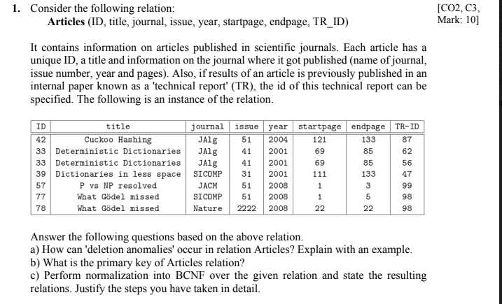 Consider the following relation:
Articles (ID, title, journal, issue, year, startpage, endpage, TR_ID)
It contains informatio