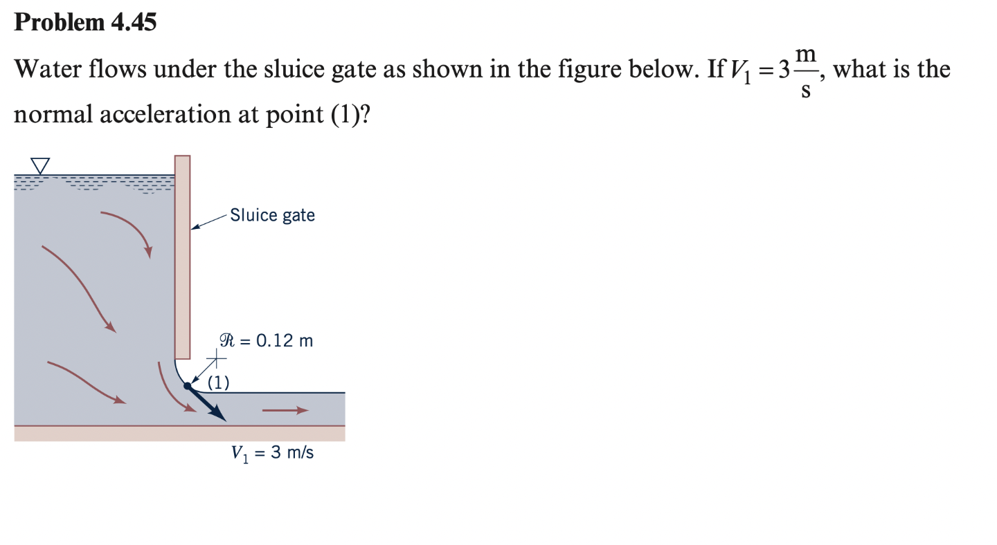 Solved Problem 4.45 m = Water flows under the sluice gate as