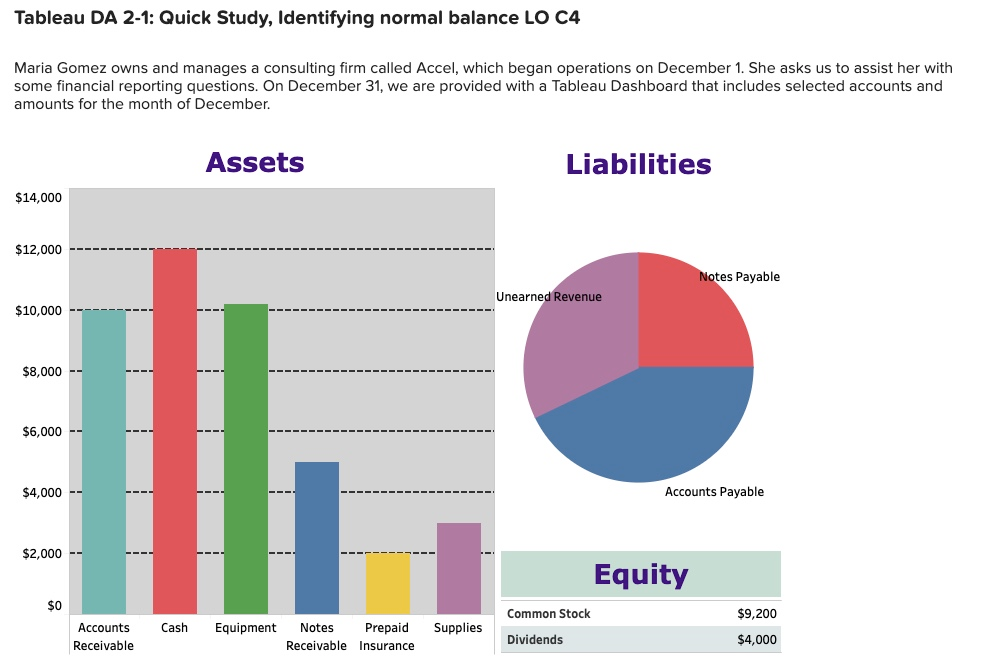 Tableau DA 2-1: Quick Study, Identifying normal | Chegg.com