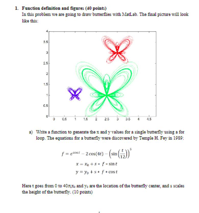 Solved 1. Function definition and figures (40 points) In