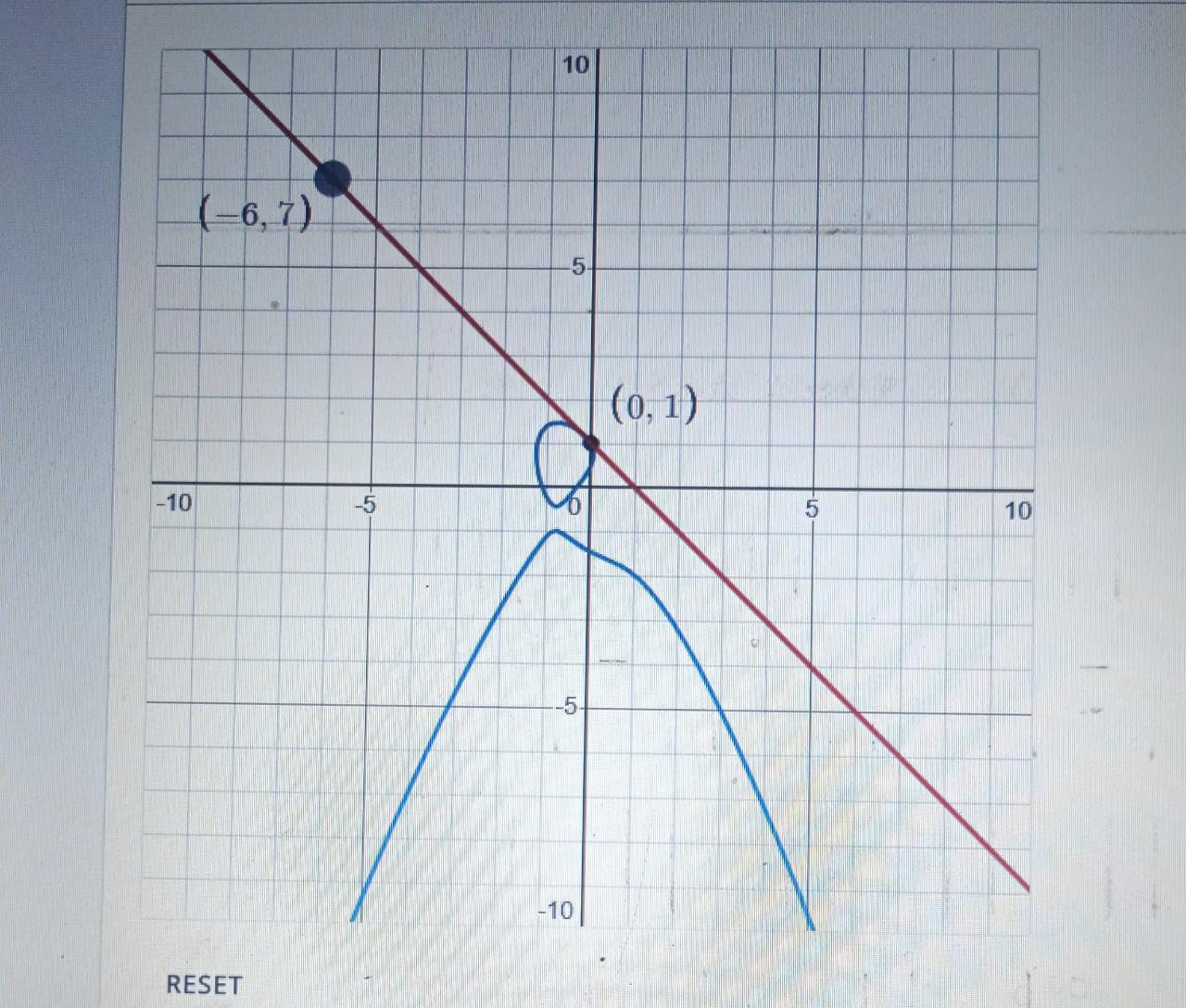 solved-the-curve-4x4-3y3-7x-5y-2-is-shown-in-the-graph-chegg